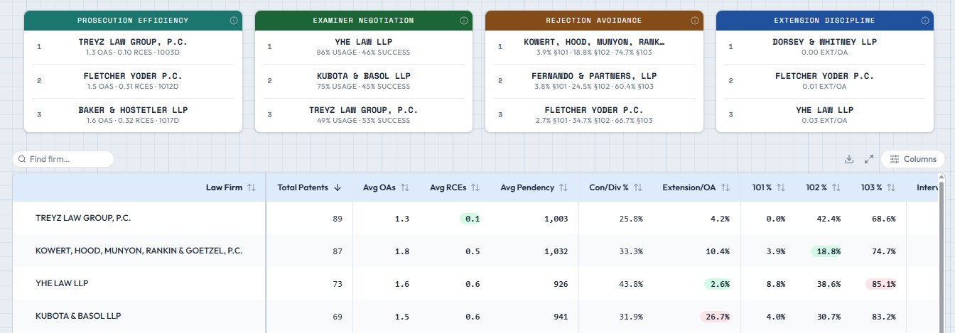 Business development analytics view