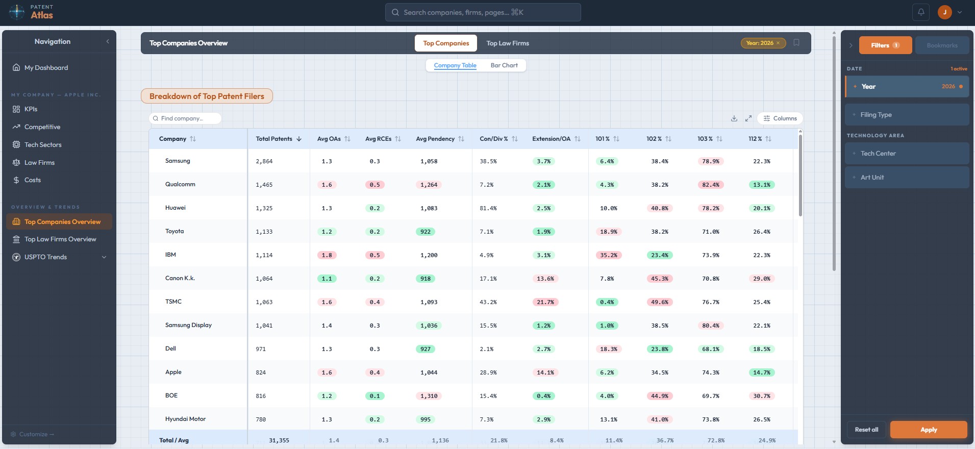 Filtering interface showing patent data slices
