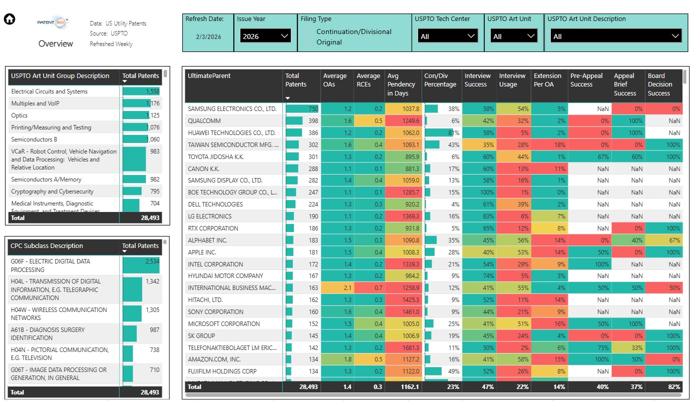Patent Atlas™ AI-powered patent analytics dashboard