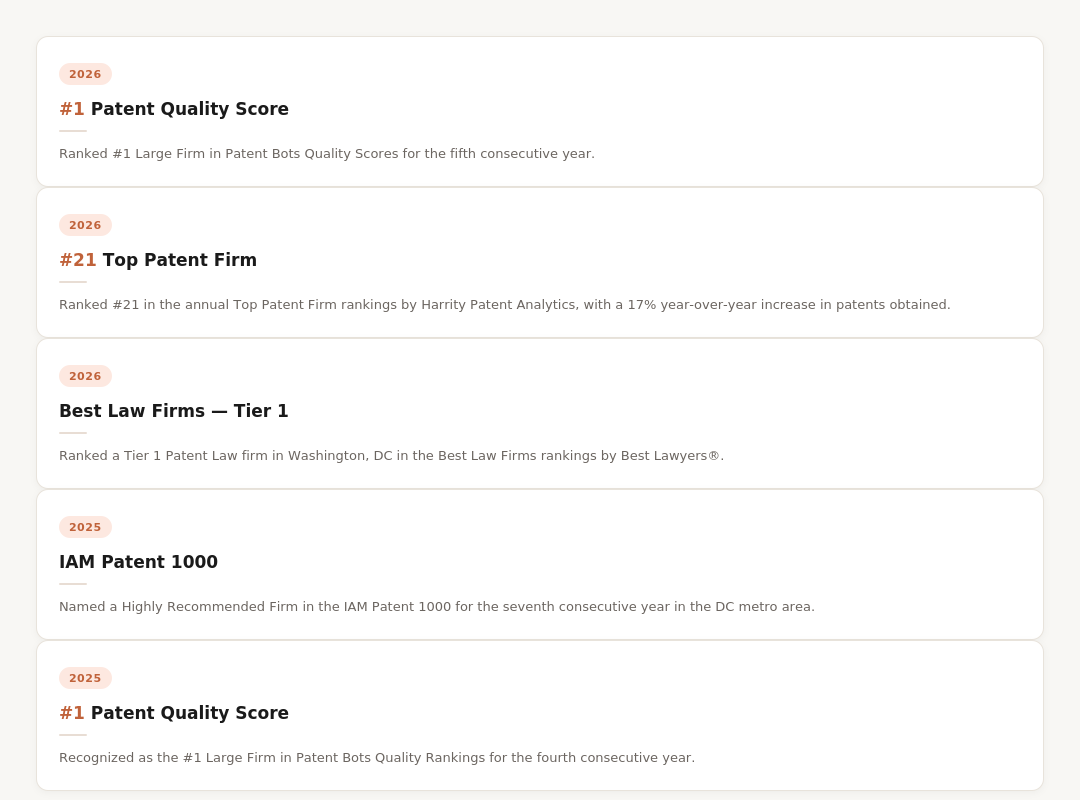 Harrity rankings and awards